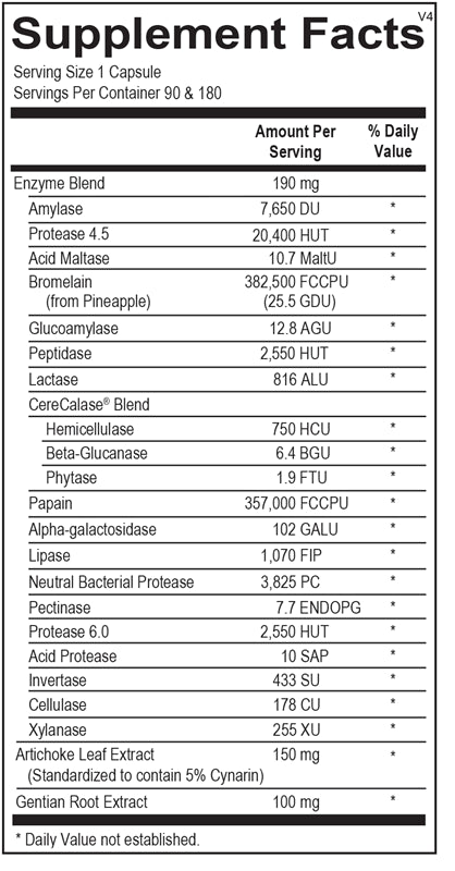 Plantzyme Support