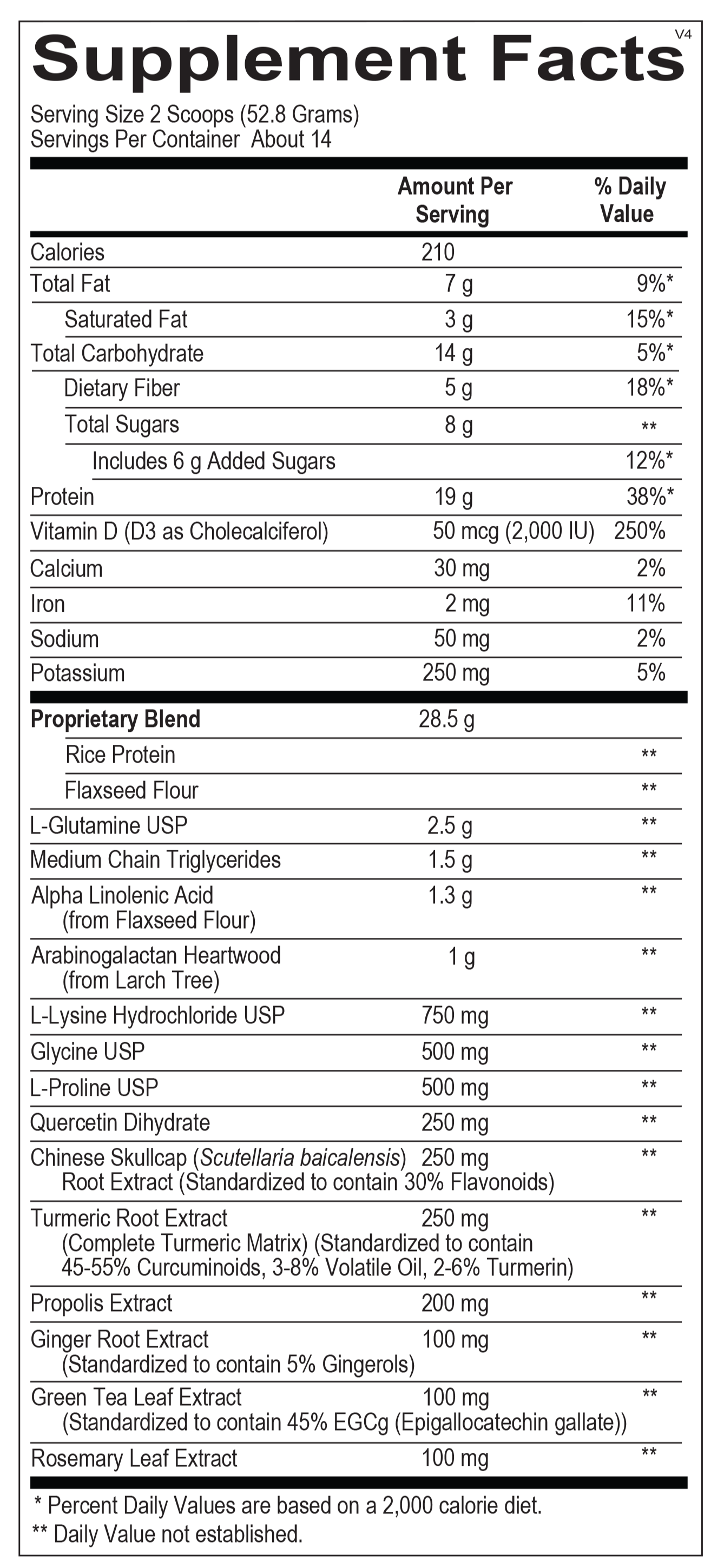 Inflammation Support - Clearance