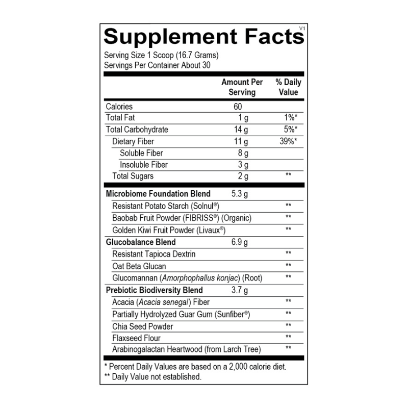 Weight Loss Support / GLP-1 Support