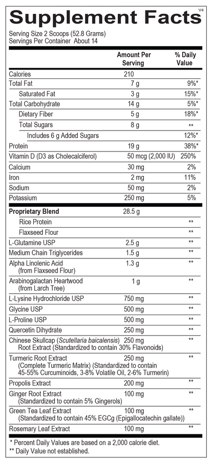 Inflammation Support